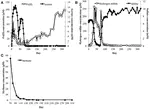 Methane Production from Protozoan Endosymbionts Following Stimulation of Microbial Metabolism within Subsurface Sediments